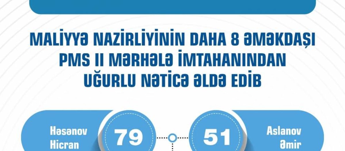 Maliyyə Nazirliyinin daha 8 nəfər əməkdaşı PMS II mərhələ imtahanından uğurlu nəticə əldə edib