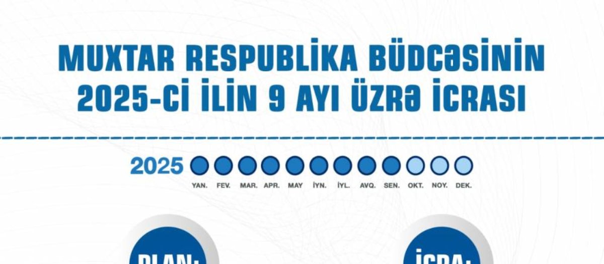 Muxtar respublika büdcəsinin 2025-ci ilin 9 ayı üzrə icrası