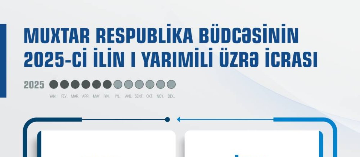 Implementation of the autonomous budget for the first half of 2025